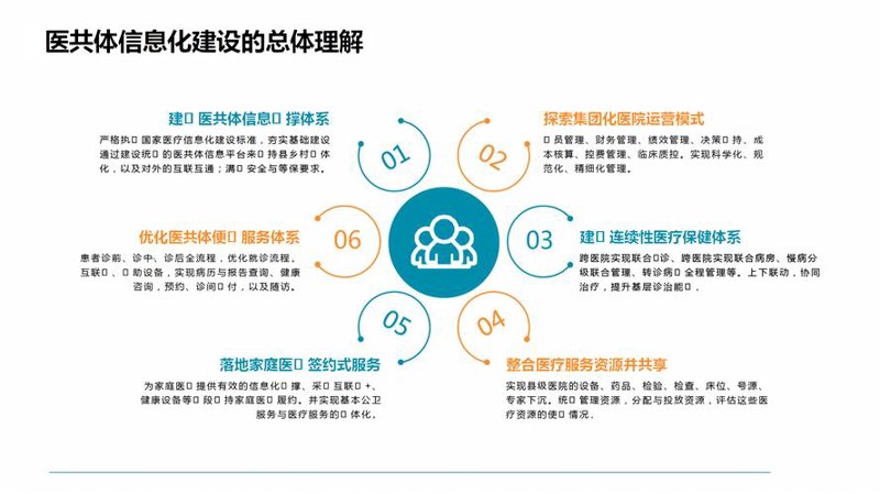 系统集成：构建信息时代的桥梁